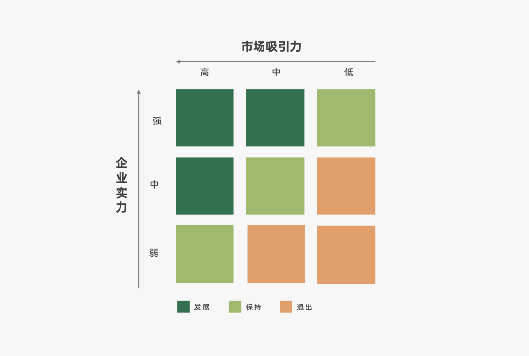 16000+字丨2022年策略人必备的66个营销模型（6.0版）